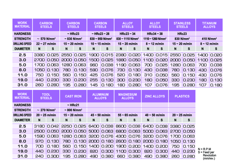 Informations techniques