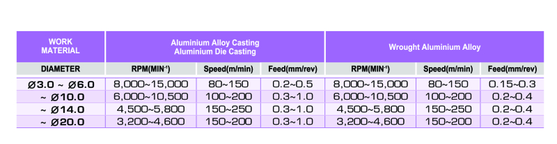 Informations techniques
