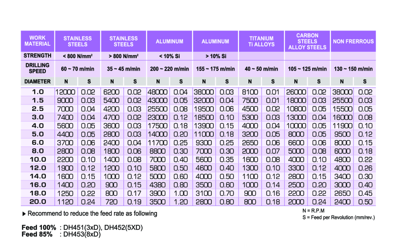 Informations techniques