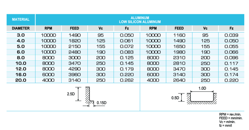 Informazioni tecniche