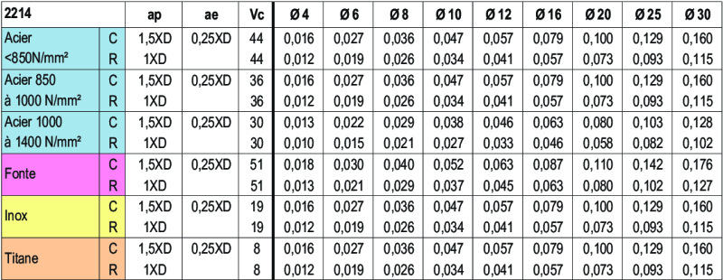 Informations techniques