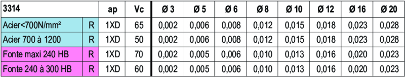 Informazioni tecniche