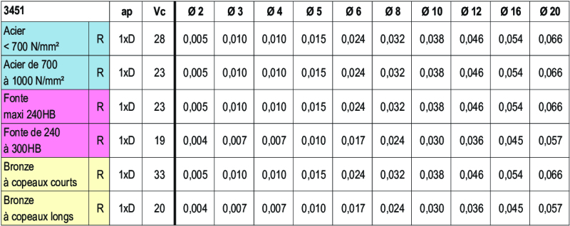 Technische Informationen