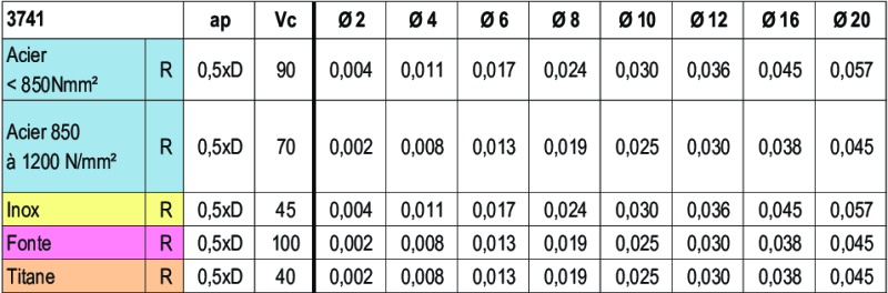 Informazioni tecniche