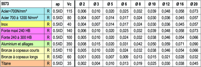Informazioni tecniche
