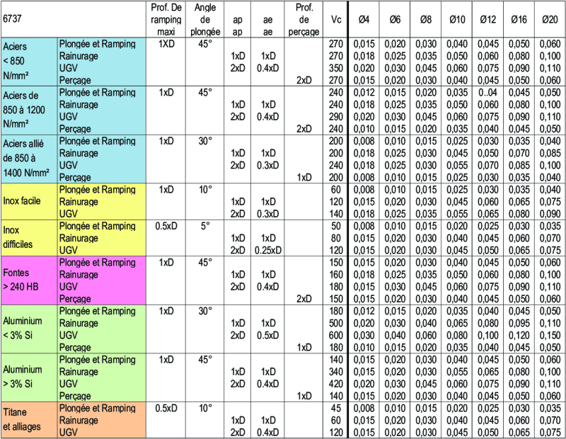 Informations techniques