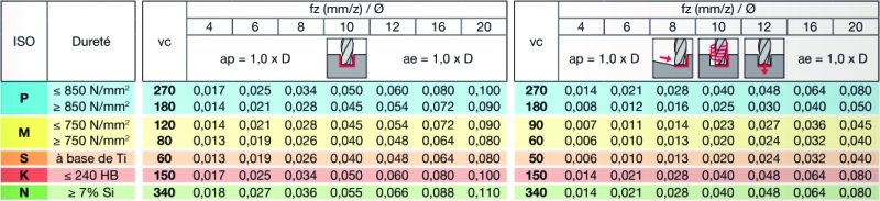 Informazioni tecniche