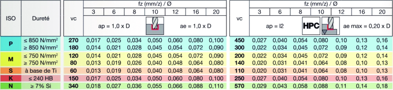 Informazioni tecniche