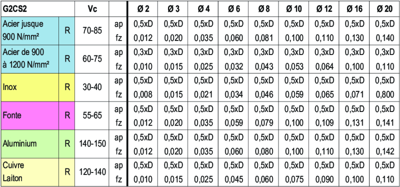 Technical informations