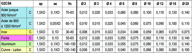 Technical informations