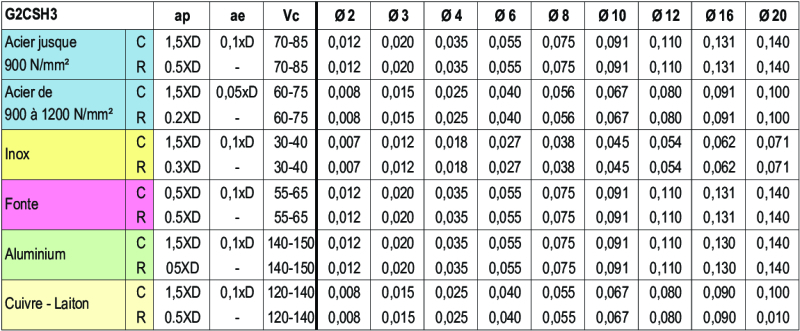 Technische Informationen