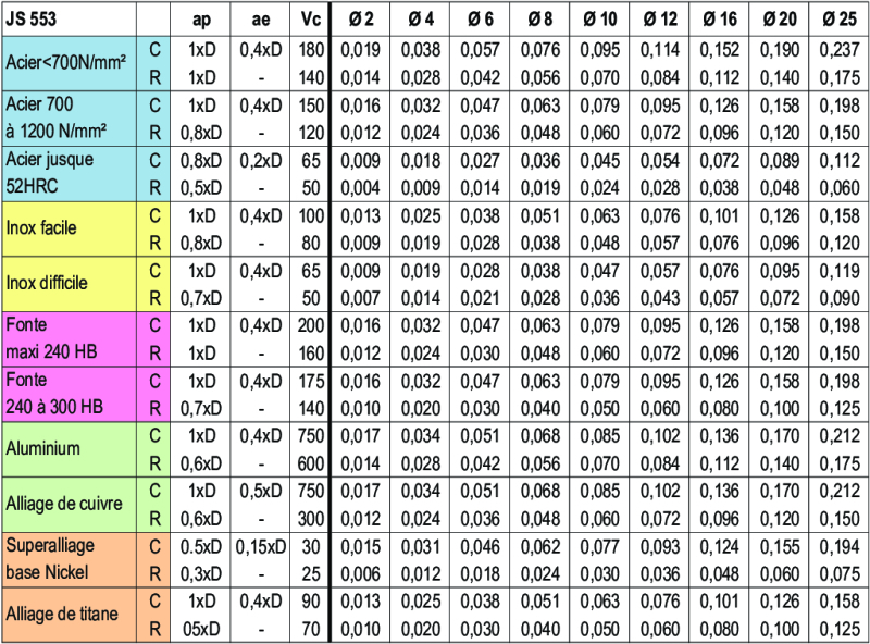 Informazioni tecniche