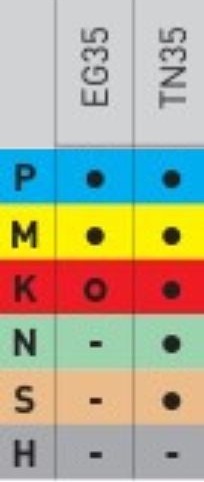 Technische Informationen