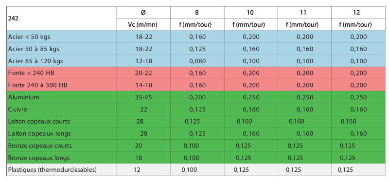 Informations techniques