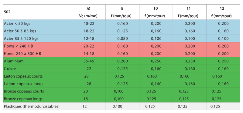 Informations techniques