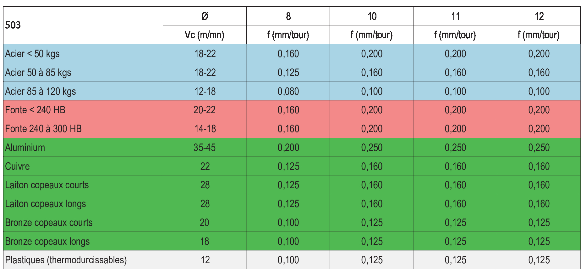 Informations techniques
