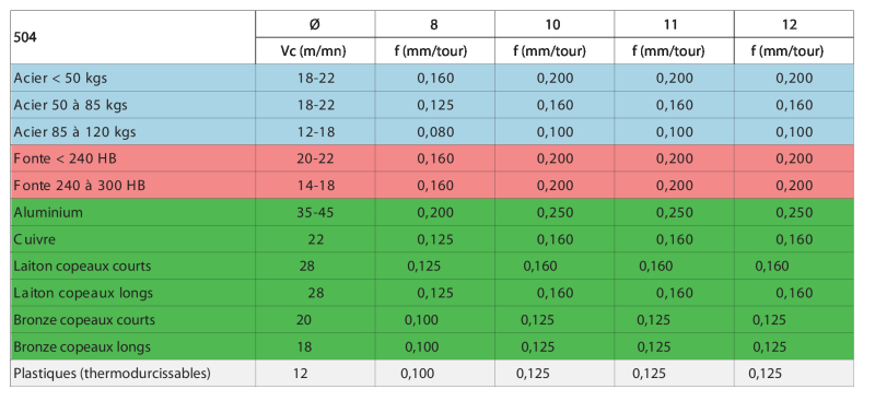Informations techniques