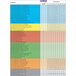 617 - hss co, 130°, ti