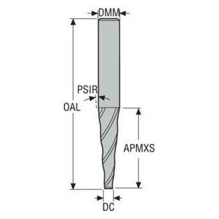 Hkm-hk - fraise conique