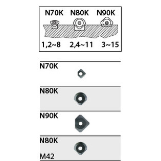 NBN - Lame pour ébavureur double arête