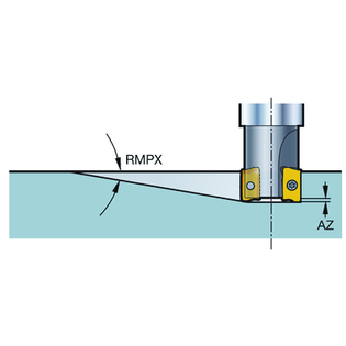 Fraise à alésage lisse ms20