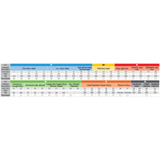 G9540 - fraise revêtue longue