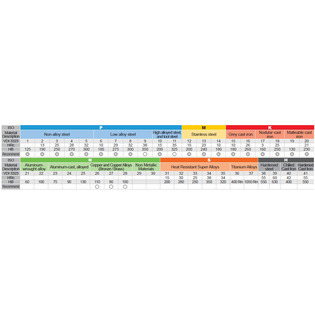 Gaa26 - hss pm ébauche multidents 45° pas fins série courte