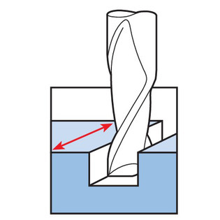 500 - micro fraise revêtue surco