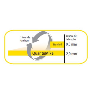 Micromètre digimatic quantumike  ip65 avec sorties de données